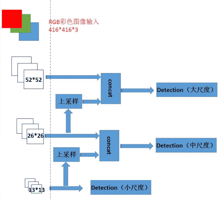 截屏2023-03-18 00.32.09