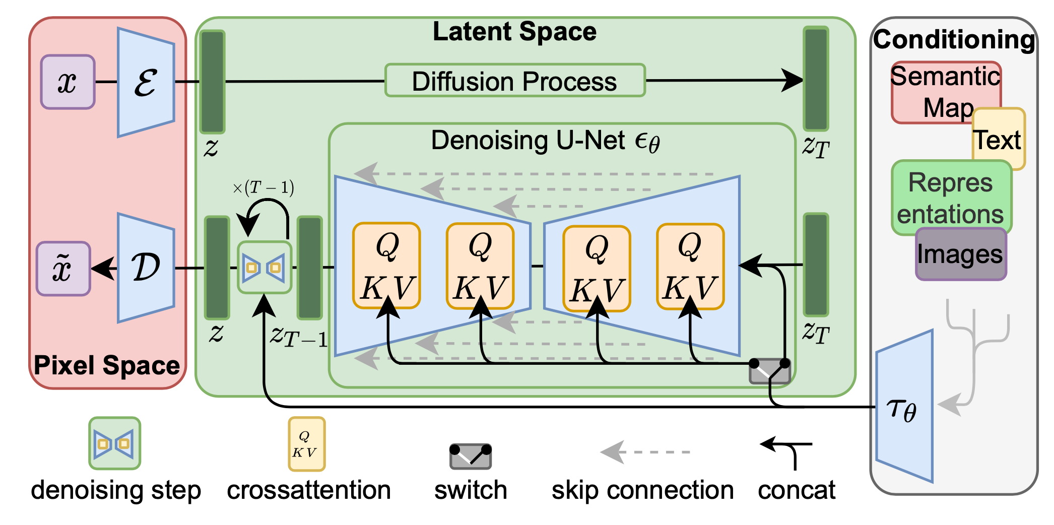 latent-diffusion-arch-1