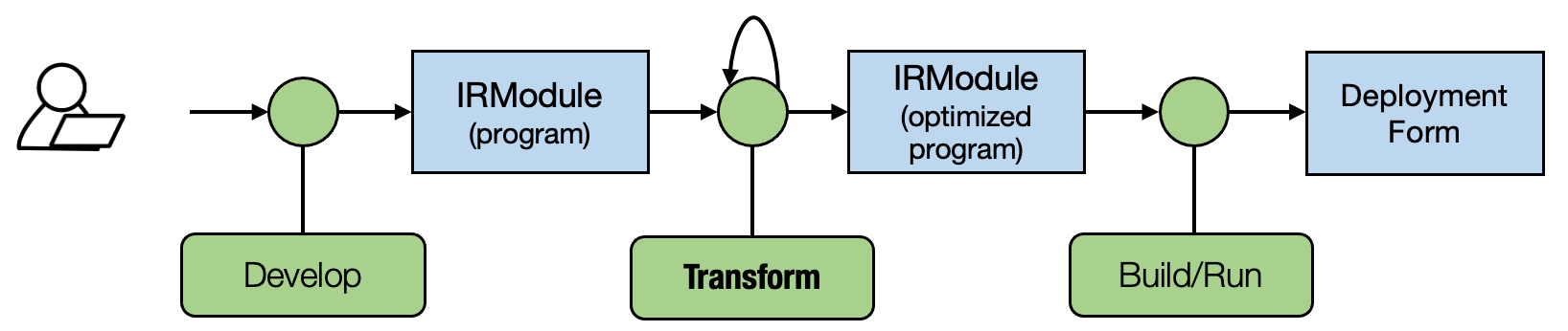 framework12398283985